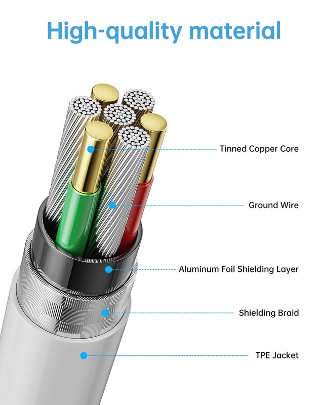 USB C Cable, 5Pack 6FT USB C to USB C Cable 60W(3A) Type C Fast Charging Cord fo gallery