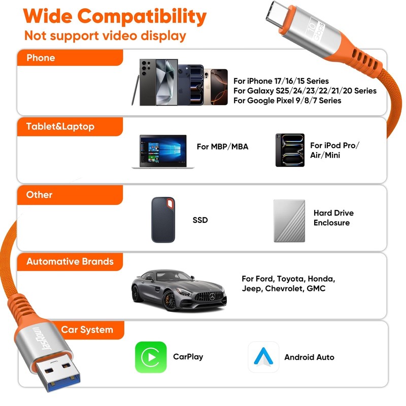 USB to C Data Cable 3ft 2Pack, 10Gbps USB3.1/3.2 Gen2 High Speed Data Transfe... gallery