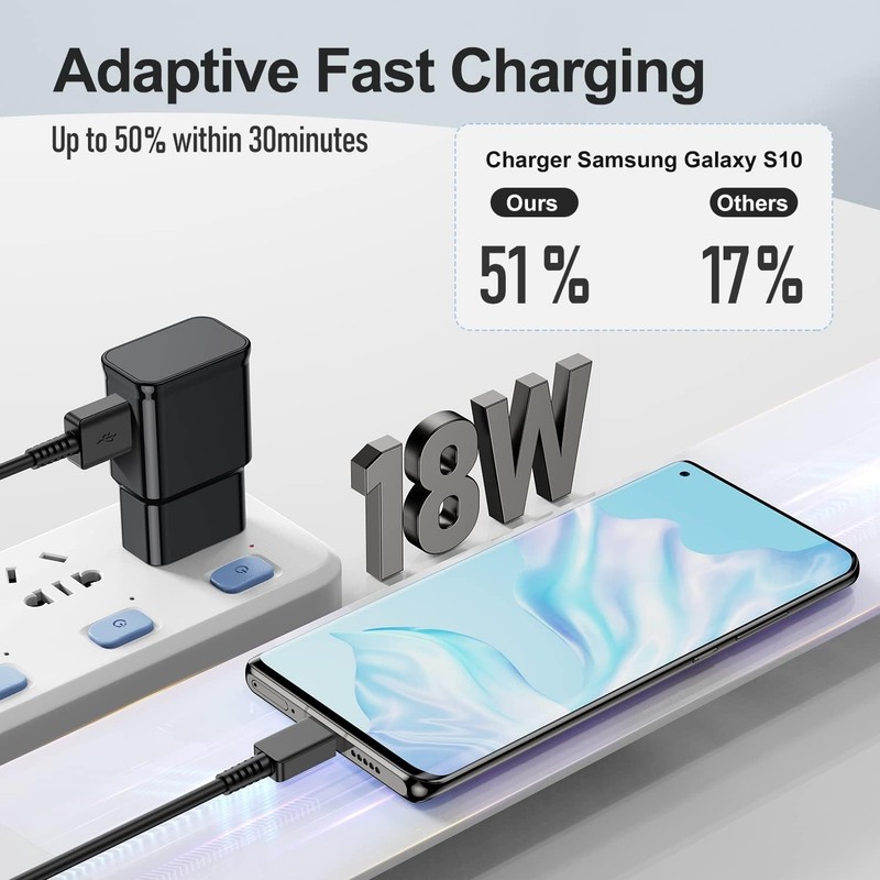 Fast Charger USB Power Adapter Type-C Cable For Samsung Galaxy S8 S9 S10 S20 S21 gallery