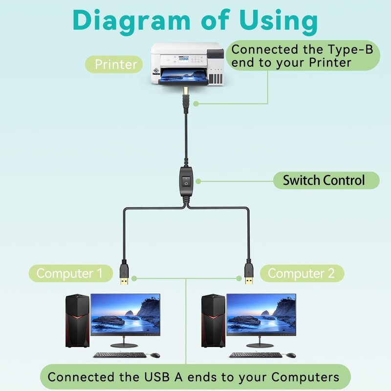 Printer Cable Splitter for Computers Share inkless Printers,Scanners,MacBook,... gallery