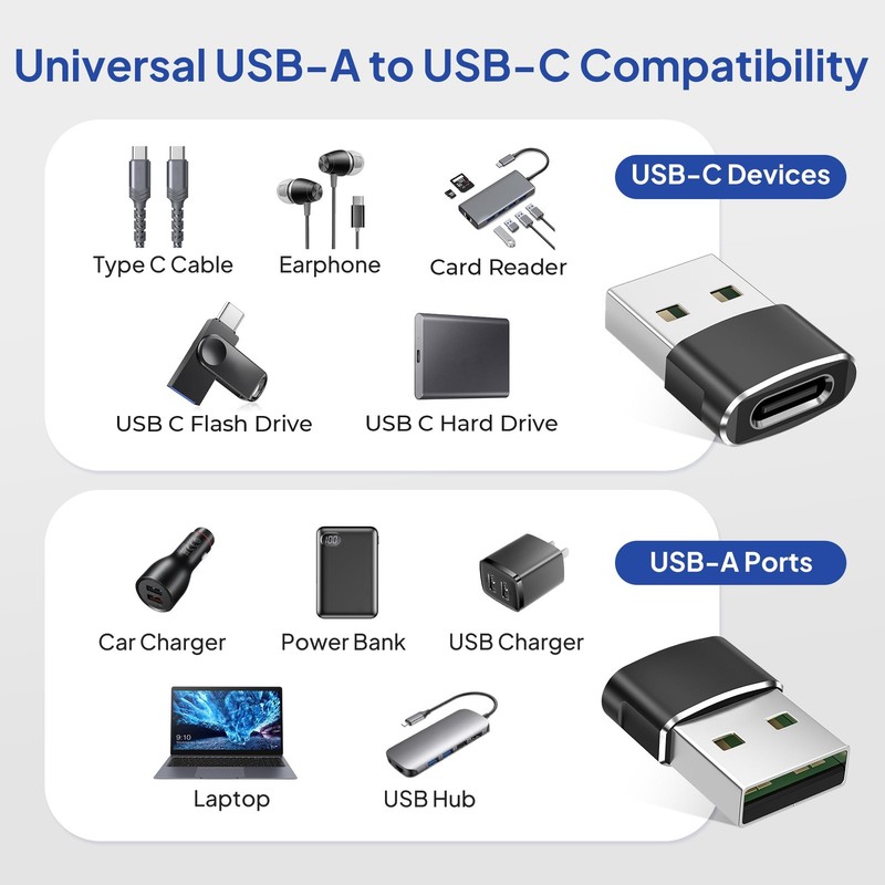 4 Pack USB A Male to USB C Female Adapter Connector for iPhone 17 and 16 Series gallery