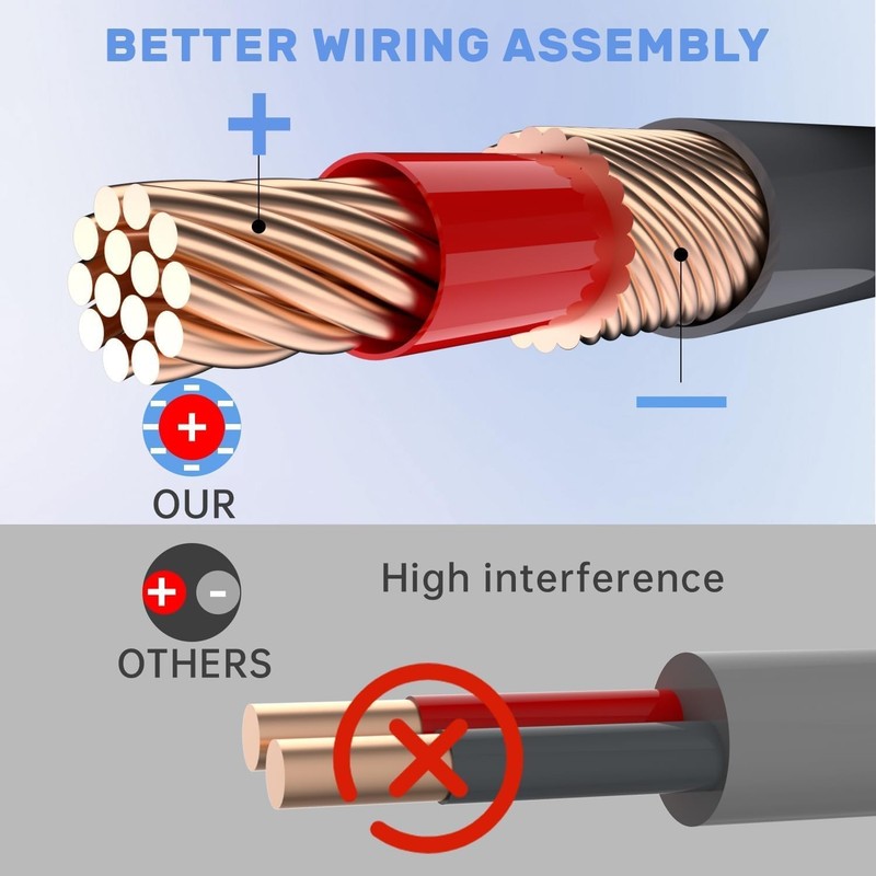USB to DC Power Cable for Starlink Mini, Max Power 140W Input to DC Cable, 18... gallery