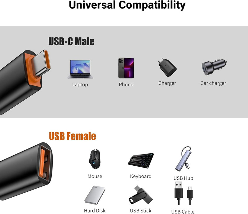 10 Pack USB C to USB Adapter,10Gbps USB a Female to USB C Male Adapter | 120W Fa gallery