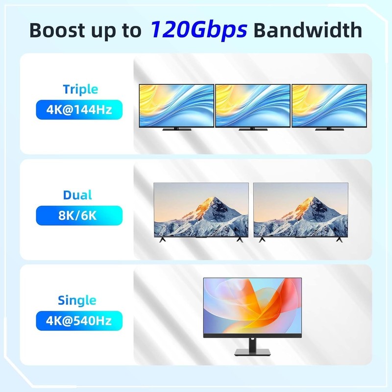 Durable Braided USB C to C 80Gbps 16K 240W PD Thunderbolt Cable gallery