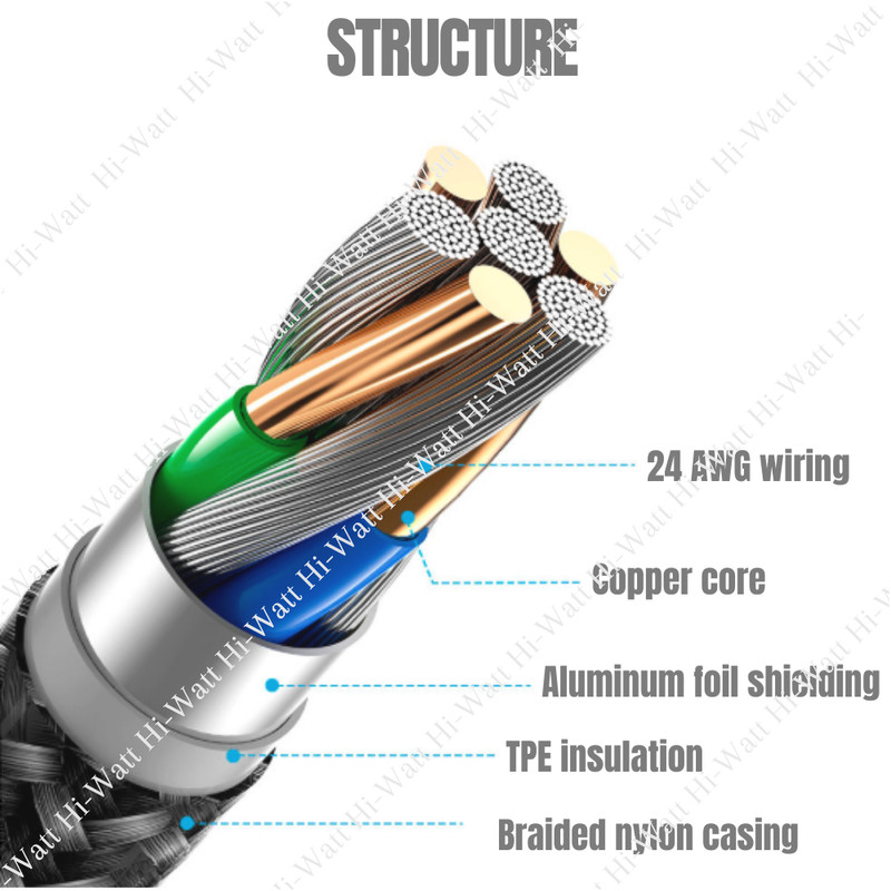 3 Pack 6ft USB Charger Cable Braided For iPhone SE 11 XR 8 7 Fast Charging Cord gallery