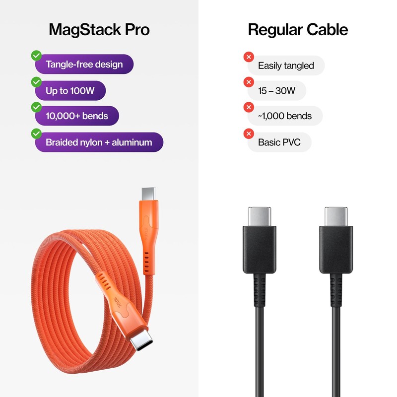 Statik MagStack Pro USB C to USB C Cable, Magnetic Type C Charger Fast Chargi... gallery