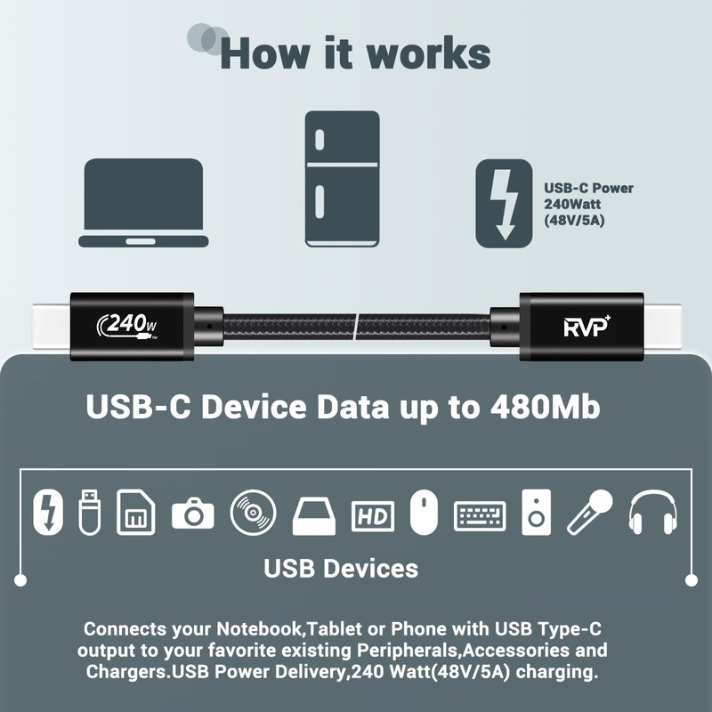 USB-Data Cable (2-Pack, 240W), Nylon Braided 48V 5A by RVP+ gallery