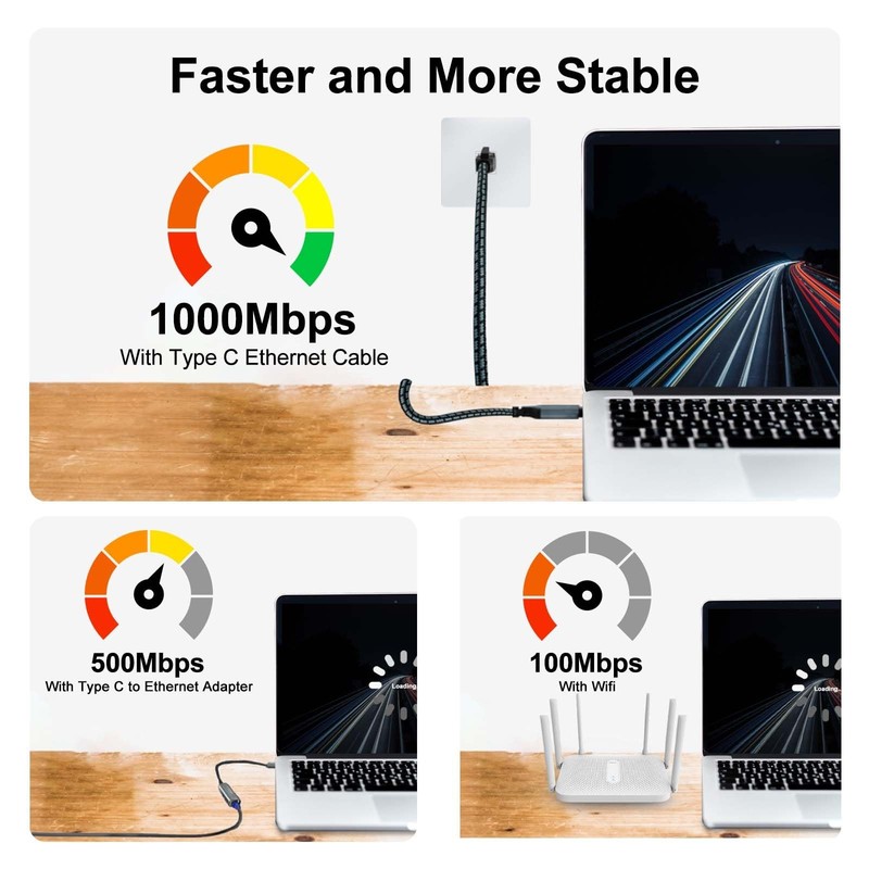 40 ft USB C to Ethernet Cable Type C to RJ45 Gigabit Network LAN Adapter gallery