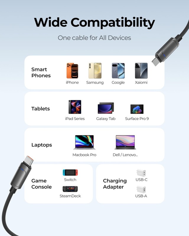 2 In 1 USB C Fast Charging Cable 100W Type C Power Charger Sync Cord Wire gallery