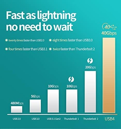 Compact 1.6ft USB-C Cable, 40Gbps SuperSpeed with Fast Charging Capabilities gallery