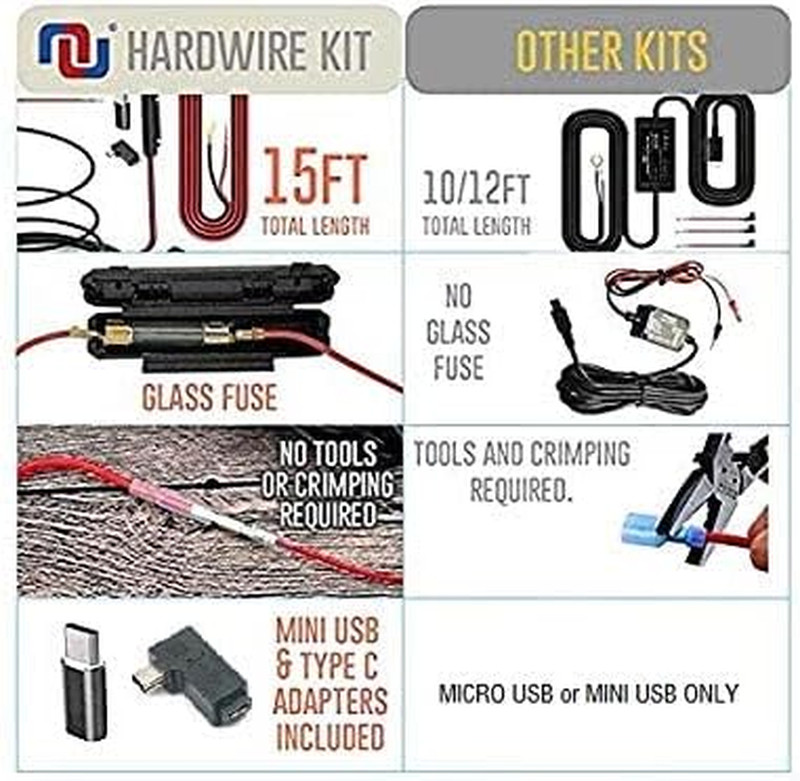 15Ft Micro USB & Mini USB Dash Cam & Type-C Hardwire Kit W. Mini(Acs)/Lp Mini(Ac gallery