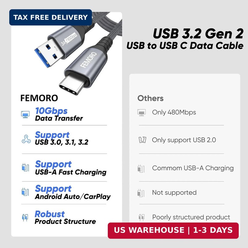 FEMORO USB A to USB C Data Cable 3ft, USB 3.1/3.2 Gen 2 A to Type C 10Gbps High gallery