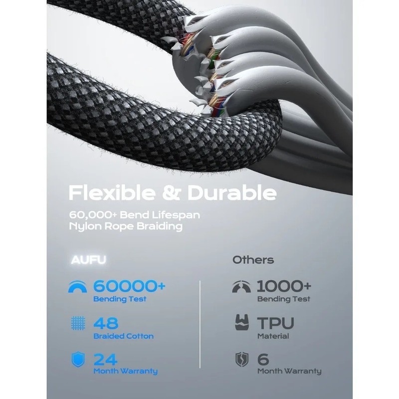 AUFU 60W USB C to Type C Fast Charging Cable for iPhone16 15 Samsung S25 MacBook gallery
