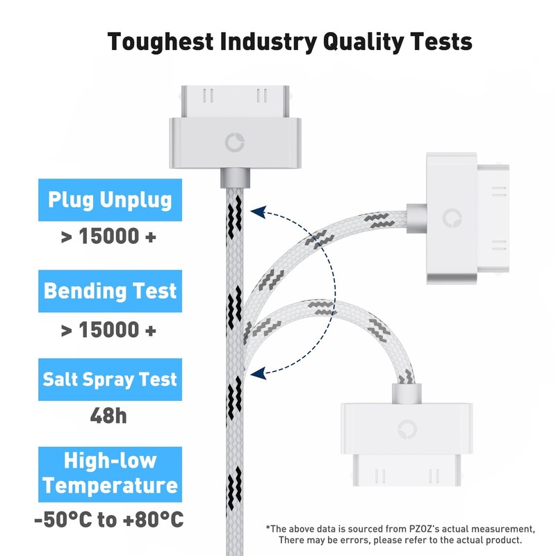 pzoz 30 Pin Cable for iPhone 4s/4/3G/3Gs, USB Charging and Charger 3.3, Gray gallery
