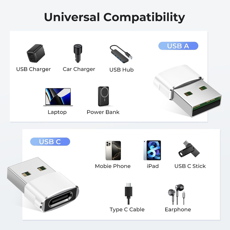 USB to USB C Adapter 4Pack,Type C Female to USBA Male Charger Cable gallery