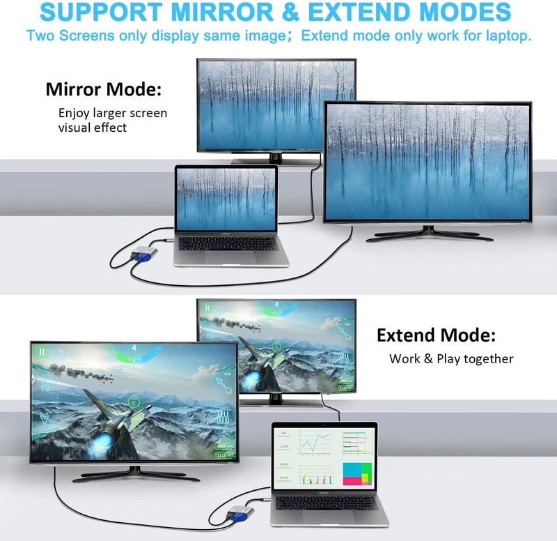 USB-C to HDTV VGA Adapter Video Splitter HDTV Cable TV Video for SmartPhones gallery