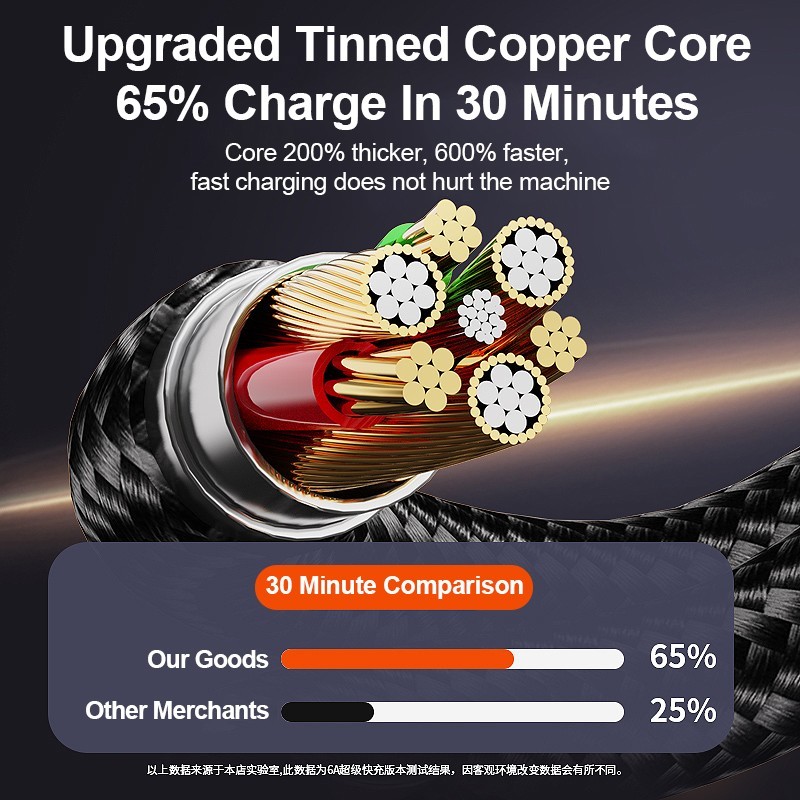 3 in 1 USB Charger Cable Fast Charging Cord Universal Multi Function gallery