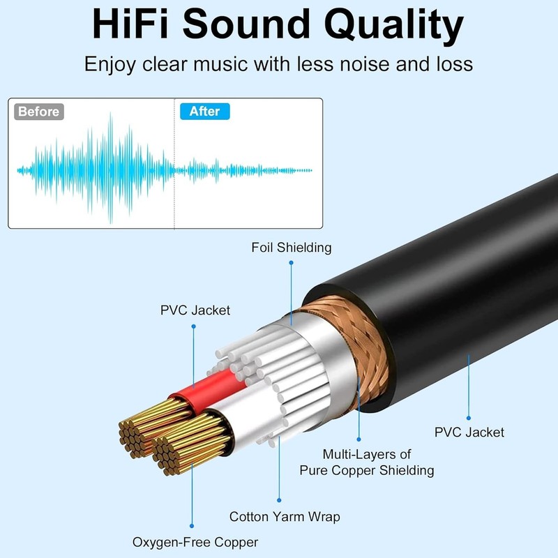 USB C to 3.5mm Dual Headphone Adapter - High Fidelity Audio Splitter 30cm gallery
