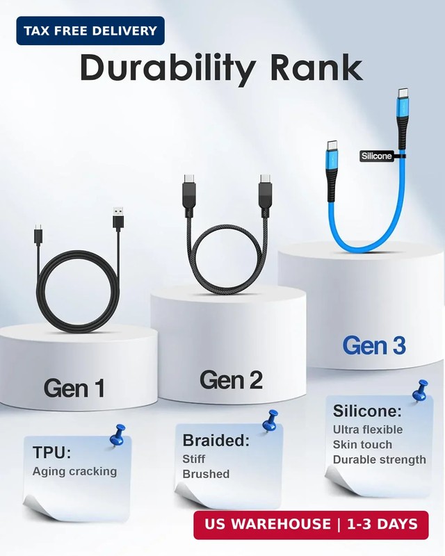 6 inch Short USB C Cable,3 Pack Silicone 60W Fast Charging Cord USB C to Type-C gallery