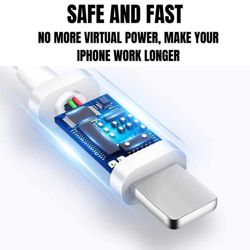 50 PACK Bulk Lot USB Cable 3Ft 6Ft For Apple iPhone 14/13/12/11/8/7 Charger Cord gallery