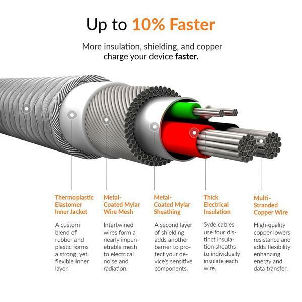 For GALAXY S20 ULTRA PLUS - 10FT USB CABLE TYPE-C [C-TO-C] CHARGER CORD POWER gallery