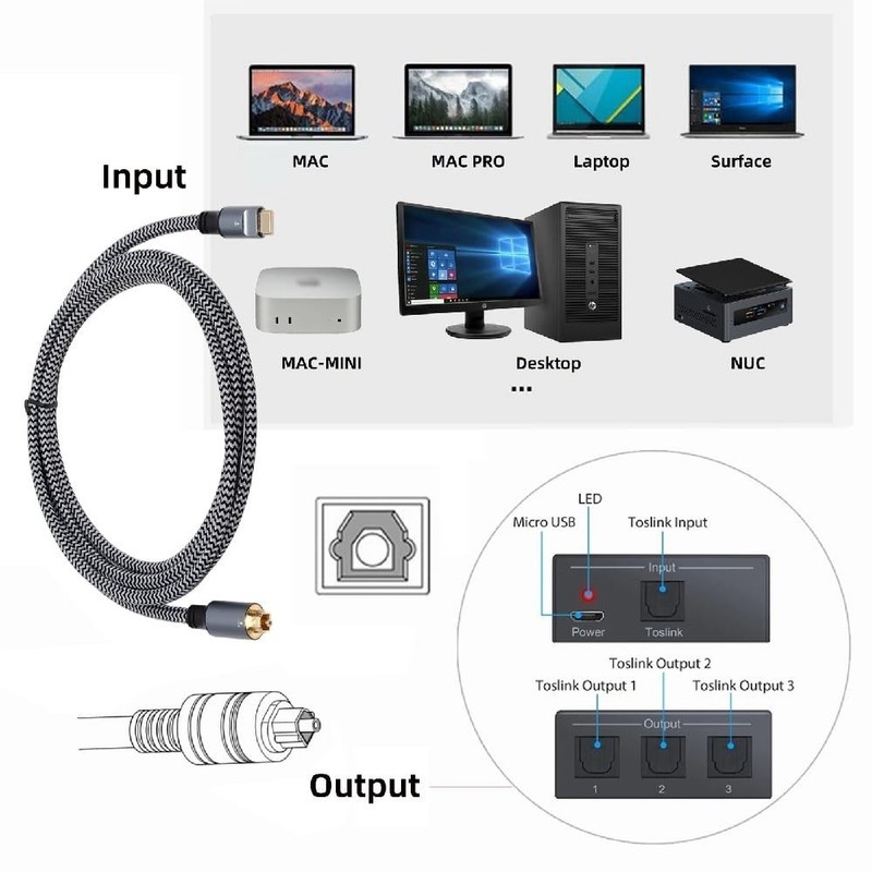 180cm USB-C to SPDIF Toslink Male Cable for High-Definition Audio Transmission gallery