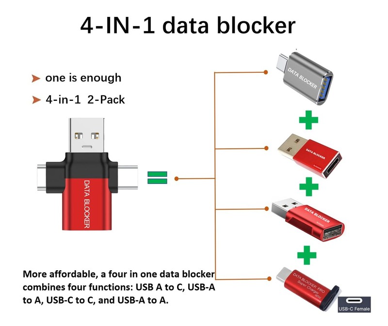 Data Blocker, 4-In-1 Universal USB Data Blocker, Protection from Illegal Downloa gallery