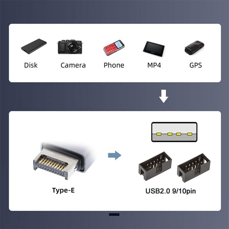 USB 3.1 Front Panel Header TypeE To USB 2.0 Male A Motherboard 9pin HUB gallery