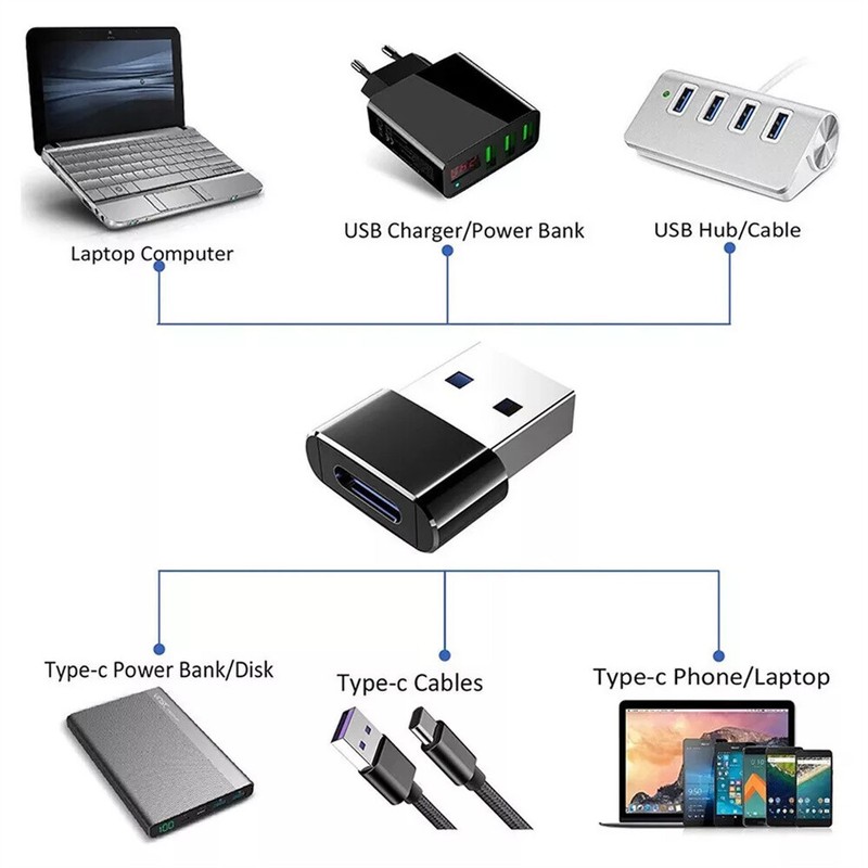 10 PACK USB C 3.1 Type C Female to USB 3.0 Type A Male Port Converter Adapter gallery