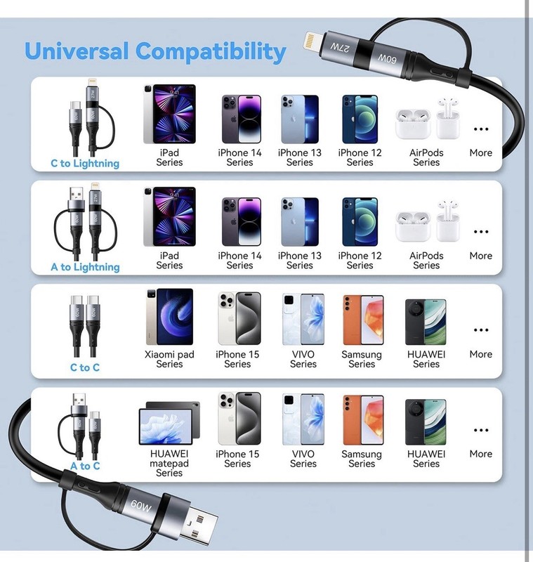 2-Pack 4-in-1 USB C Fast Charging Cable 60W Coiled Car Charger 4FT New gallery