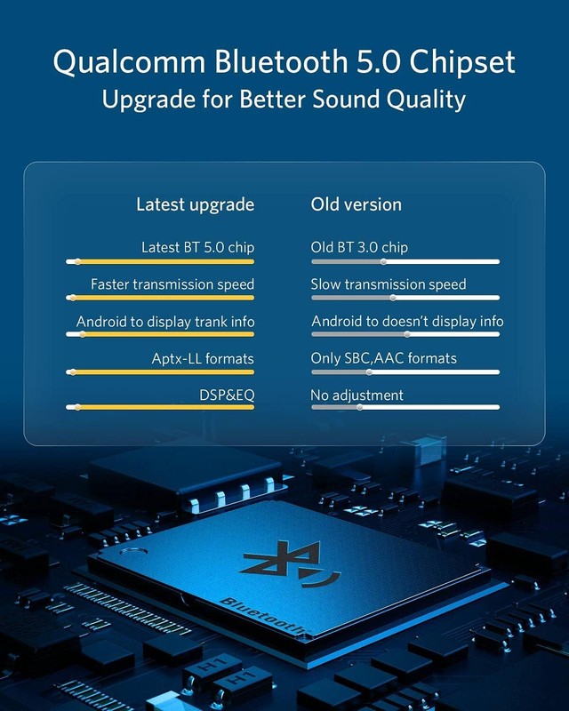 INVERY Airdual Bluetooth 5.0 aptX-HD Adapter Car Kit Audi VW MB Music Interface gallery