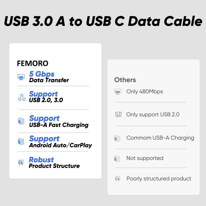 USB C Cable 20ft Extra Long, USB 3.0 5Gbps Data Transfer & 3A Charging A to T... gallery