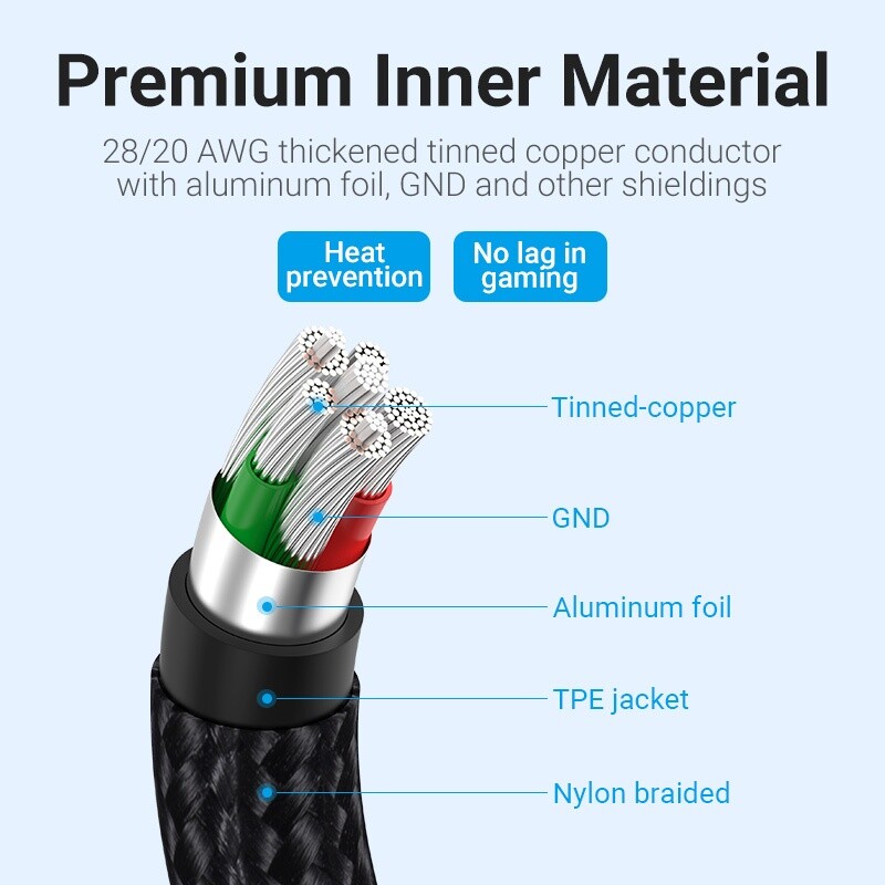 USB 2.0 A Male to USB-C Male U-shaped 5A Cable 5A 480Mbps for Cell Phone Gaming gallery