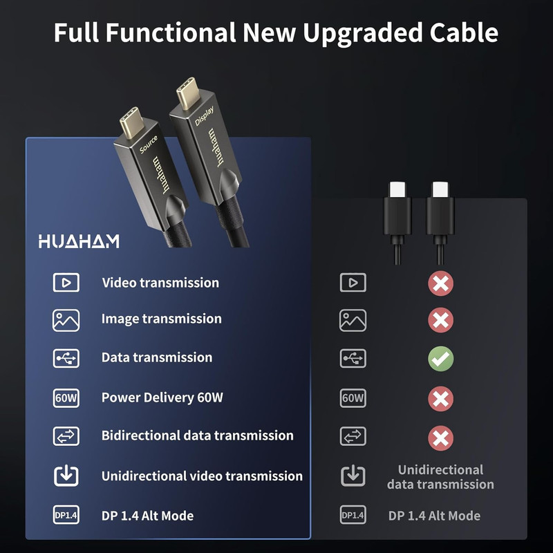 50FT USB C Fiber Optic Video Cable, 4K@60Hz, 10Gbps, PD 60W, DP1.4 Support gallery