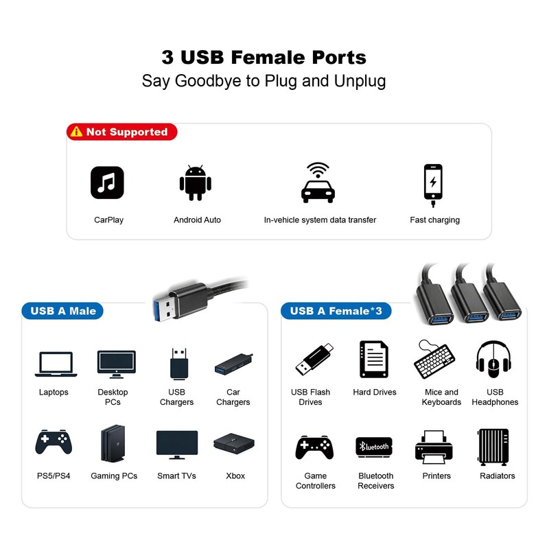 USB Splitter 1 in 3 Out, USB A Splitter Adapter, 2025 Upgraded USB 2.0 Male t... gallery