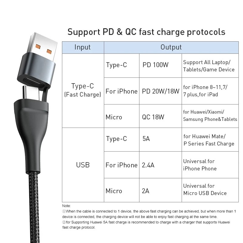 Baseus 3in1 100W USB-C Charger Cable for iPhone, Macbook, Samsung, Xiaomi gallery