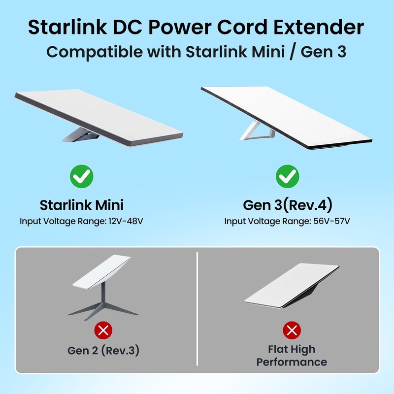 Starlink DC Power Cord Extender, Starlink Mini Power Cable Extension DC Femal... gallery