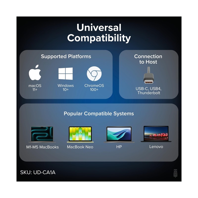 Plugable USB C to Quad HDMI 4K Adapter with 100W PD Pass-Though... FAST USA SHIP gallery