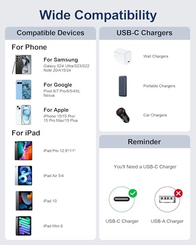 Apple iPhone 15/16 Charging Cord USB C, 6FT Blue, Purple USB C to C Cable gallery