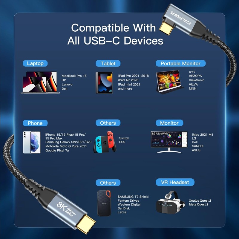 USB Monitor Cable 8K60Hz/4K144Hz, Right Angle Display Video Output, 40Gbps Hi... gallery