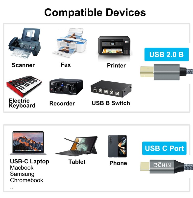 Usb B To Usb C Printer Cable To Computer Laptop 2.0 Type B Cord Replacement For gallery