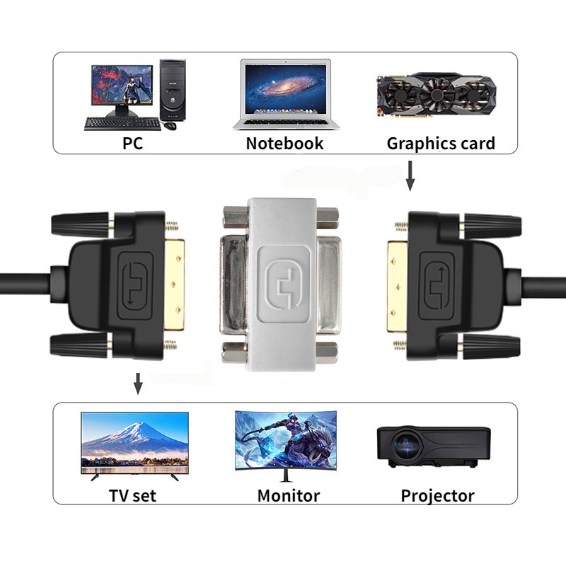 Cablecc DVI 24+1 Female to DVI 24+1 Female Straight Extender Coupler Adapter gallery