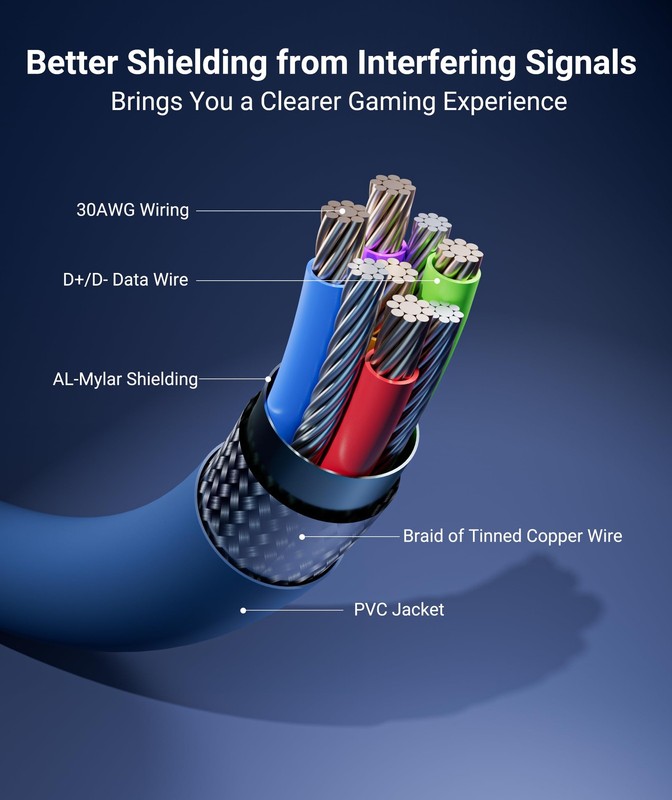 Syntech Link Cable 16 FT Compatible with Meta Quest 3S/Oculus Quest 3, Quest2... gallery