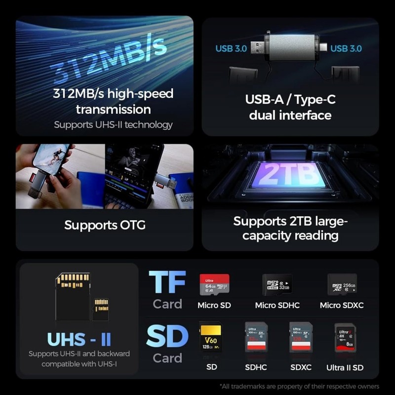 USB C to USB OTG Adapter Kit with High-Speed SD Card Reader - Compact Design gallery