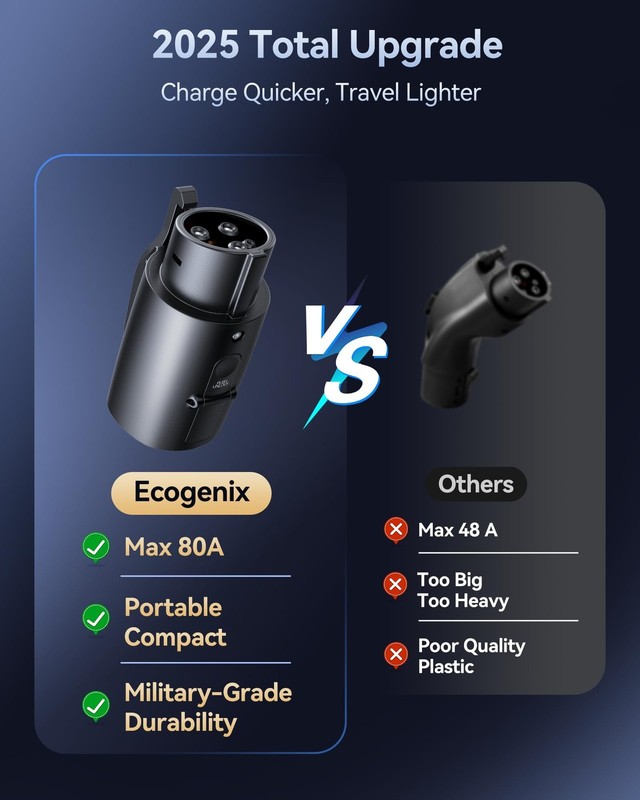 Ecogenix Tesla to J1772 Charger Adapter, Max 80A 250V for J1772 EVs Only, NAC... gallery