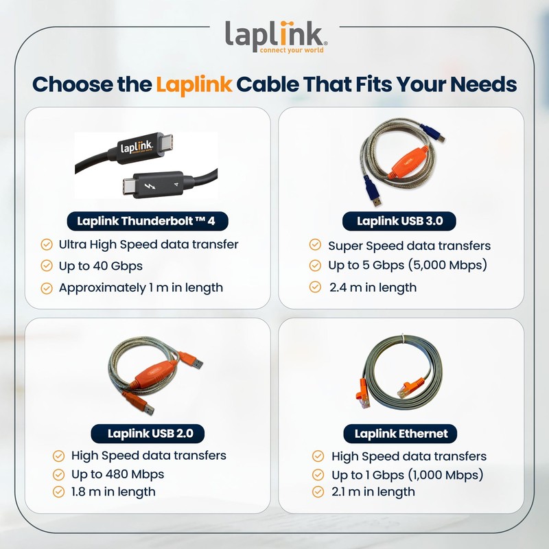 LAPLINK - USB 2.0 High Speed Transfer Cable - USB Data Transfer Cable PC to P... gallery