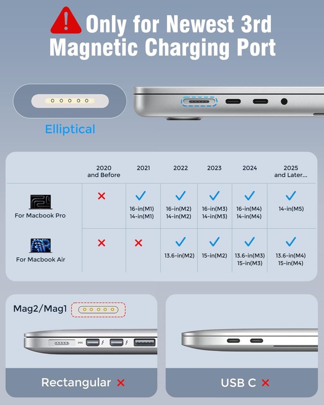 USB to Magnetic 3 Charger Cable for MacBook 13.6 15 inch MacBook 14 16 M5 M3 ... gallery
