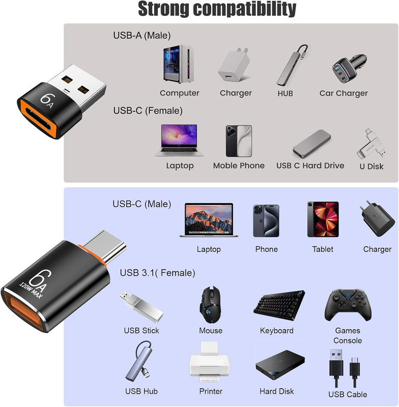 10-Pack 10Gbps/120W USB C to USB Adapter & C Male to 3.1 Female Charger,Compatib gallery