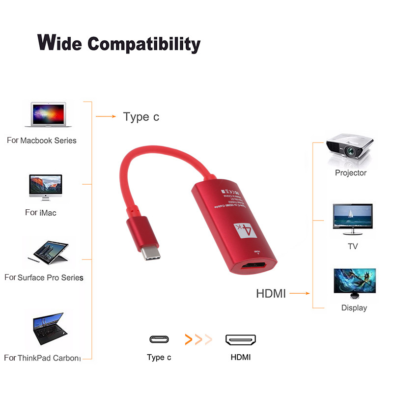 Type C to 4K HDMI TV Video Adapter Cable For Samsung Galaxy S23 S10 S9 LG G5 PC gallery