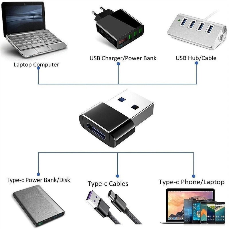 3 PACK NEW USB C 3.1 Type C Female to USB 3.0 Type A Male Port Converter Adapter gallery